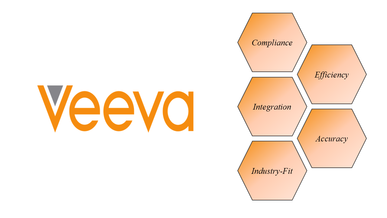 Veeva CRM